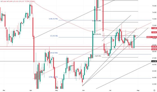 Трамп отправил нефть наверх